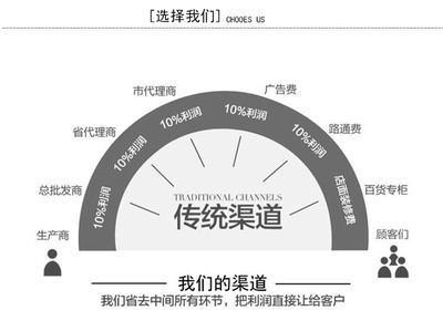 【盛彩厂家生产定做白卡纸精品折叠纸盒化妆品通用包装彩盒设计可定制美容产品礼品盒子】价格_厂家 - 中国供应商